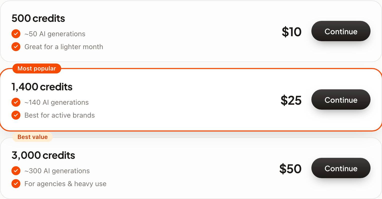 Three top-up packs: 500 credits for $10, 1,400 for $25, 3,000 for $50